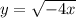 y=\sqrt{-4x}