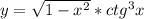 y=\sqrt{1-x^{2} } *ctg^{3} x