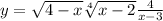 y=\sqrt{4-x}+\sqrt[4]{x-2}+\frac{4}{x-3}