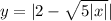 y=|2-\sqrt{5+|x|}|