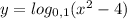 y=log_{0,1}(x^{2} -4)