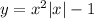 y=x^{2} +|x| -1