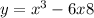 y=x^{3} -6x+8