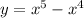 y=x^{5}-x^{4}