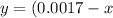 y = (0.0017 - x)^{2}