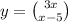 y = \binom{3x}{x - 5} 