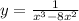 y = \frac{1}{ {x}^{3} - 8x {}^{2} } 