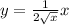 y = \frac{1}{ 2\sqrt{x} } + x