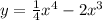 y = \frac{1}{4} {x}^{4} - 2 {x}^{3} 