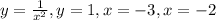 y = \frac{1}{x^{2} } , y = 1, x = -3 , x = -2