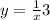 y = \frac{1}{x} + 3