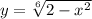 y = \sqrt[6]{2 - {x}^{2} } 