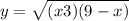 y = \sqrt{(x + 3)(9 - x)} 