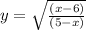 y = \sqrt{ \frac{(x - 6)}{(5 - x)} } 