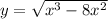 y = \sqrt{ {x}^{3} - 8x {}^{2} } 