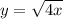 y = \sqrt{4 + x} 