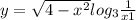 y = \sqrt{4 - {x}^{2} } + log_{3} \frac{1}{x + 1} 