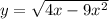 y = \sqrt{4x - 9x {}^{2} }