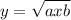 y = \sqrt{ax + b} 