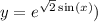 y = {e}^{ \sqrt{2} \sin(x) } ) 