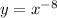 y = {x}^{ - 8} 