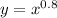 y = {x}^{0.8} 