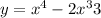 y = {x}^{4} - 2x ^{3} + 3