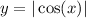 y = | \cos(x) | 