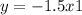 y = - 1.5x + 1