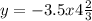 y = - 3.5x + 4 \frac{2}{3} 