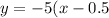 y = - 5(x - 0.5)^{2}