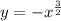 y = - x {}^{ \frac{3}{2} } 
