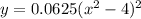 y = 0.0625( { {x}^{2} - 4 })^{2} 