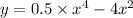 y = 0.5 \times {x}^{4} - 4 {x}^{2} 