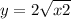 y = 2 + \sqrt{x + 2} 