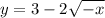 y = 3 - 2 \sqrt{ - x} 