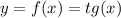 y = f(x) = tg(x)