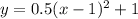 y=0.5(x-1)^2+1