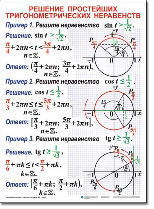 Простейшие тригометрические неравенства,решить. 2sin(-2t)2