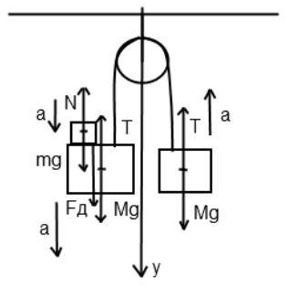 На лёгкой нерастяжимой нити, перекинутой через блок, подвешены два груза одинаковой массы м. грузы п