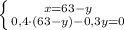 \left \{ {{x=63-y} \atop {0,4\cdot(63-y)-0,3y=0}} \right.