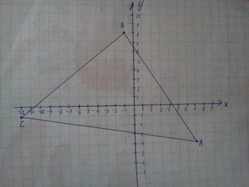 Вычислите периметр треугольника,вершинами которого служат точки а(7; -4),в(-1; 8),с(-12; -1)