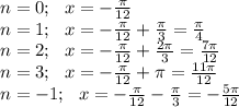 n=0;\,\,\,\, x=-\frac{\pi}{12}\\ n=1;\,\,\,\, x=-\frac{\pi}{12}+ \frac{\pi}{3}=\frac{\pi}{4}\\ n=2;\,\,\,\, x=-\frac{\pi}{12}+\frac{2\pi}{3}=\frac{7\pi}{12}\\ n=3;\,\,\,\,x=-\frac{\pi}{12}+ \pi =\frac{11\pi}{12}\\ n=-1;\,\,\,\,x=-\frac{\pi}{12}-\frac{\pi}{3}=-\frac{5\pi}{12}