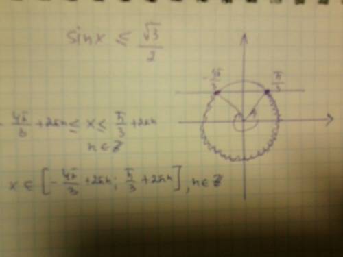 Решите неравенство: sinx < или = √3/2