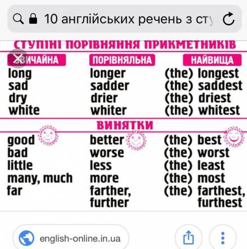 10 ійських речень з ступенями порівняння прикметників.