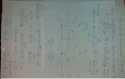 Нужно исследовать функцию и построить график. y= (x в квадрате +16)/4x хочу проверить своё решение н