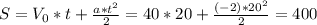 S=V_0*t+\frac{a*t^2}{2}=40*20+\frac{(-2)*20^2}{2}=400 