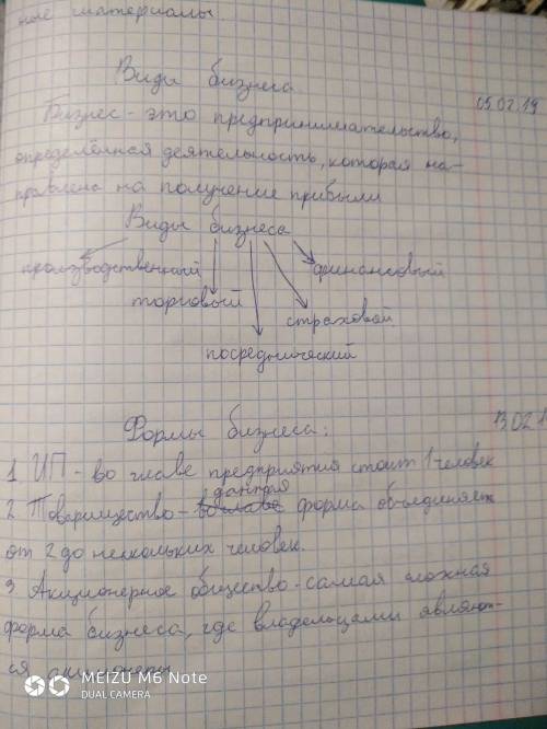 По технологии доклад что такое бизнес какие виды ,ну и в этом роде .