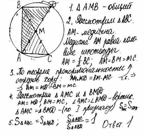 Как решить по : из точки а, лежащей на окружности, проведены две взаимно перпендикулярные хорды аб и