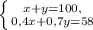 \left \{ {{x+y=100,} \atop {0,4x+0,7y=58}} \right